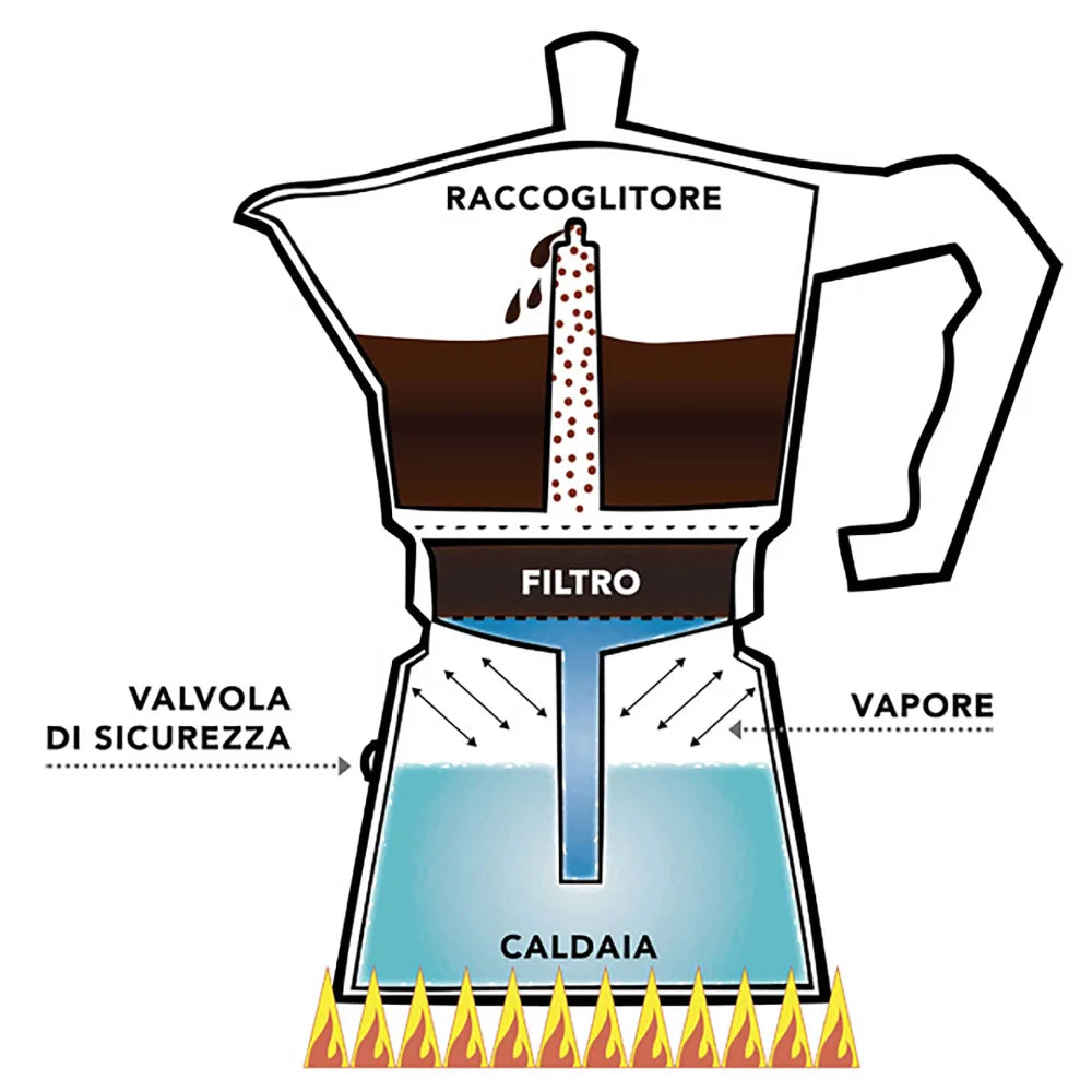 Kawiarka aluminiowa Aroma Dark Grey Pedrini