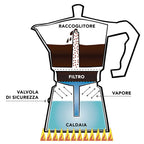 Kawiarka aluminiowa Aroma Dark Grey Pedrini